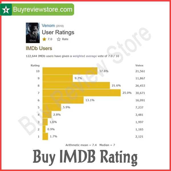 Buy IMDB Rating